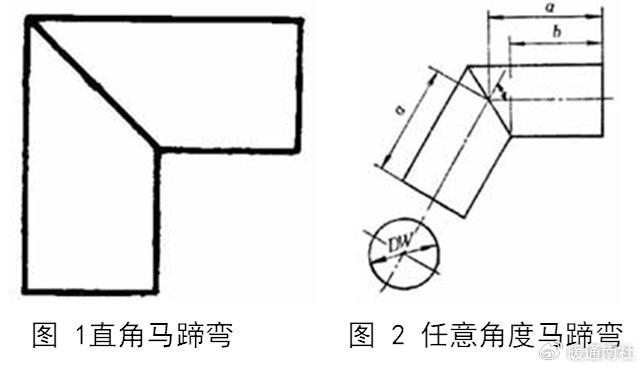 直角马蹄弯和任意角度马蹄弯两类