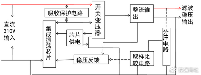 直流变频空调电控一般故障处理|连接线|压缩机|感温包_新浪新闻