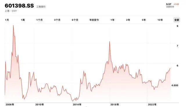 这是因为从根本上说,目前a股市值前列企业都是中国本土企业,茅台,工商