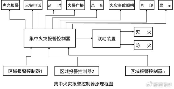 人体感应报警器原理图片