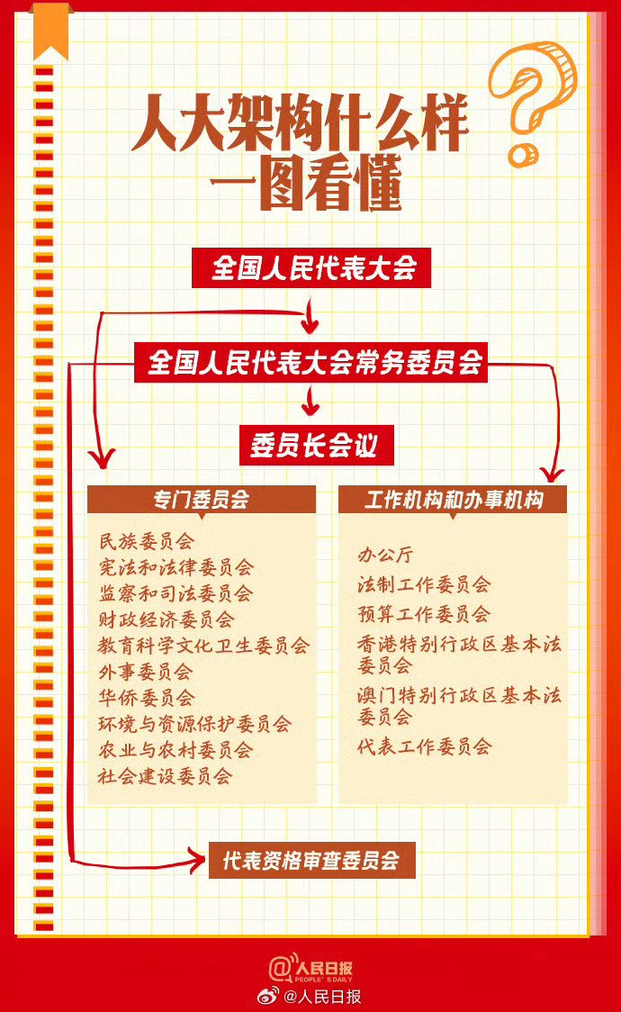 1/ 9十四届全国人大二次会议将于3月5日在北京召开.