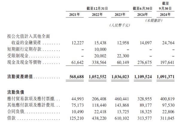 福瑞泰克递表港股：吉利身兼股东、大客户，营收增长难见盈利信号  第4张