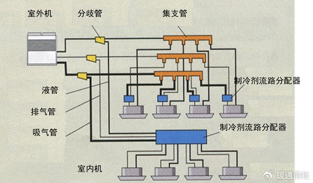 vrf空调机组概述