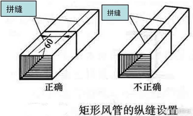 风管的拼接知识|法兰|矩形|金属|螺栓|系统_新浪新闻