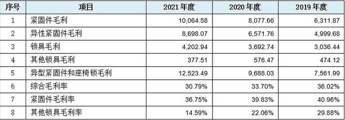 浙江华远IPO：49项财务数据规律性变化揭示报表整体可靠性存疑  第11张