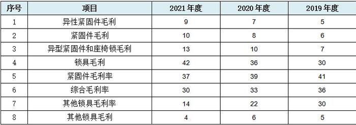 浙江华远IPO：49项财务数据规律性变化揭示报表整体可靠性存疑  第12张