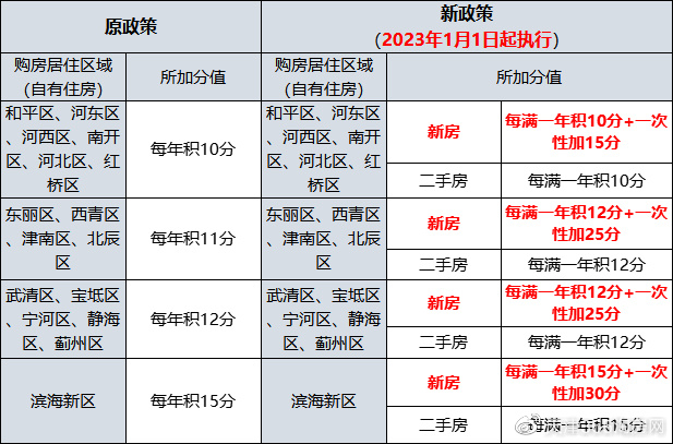 天津二手房交易流程详解:您购房路上的小指南