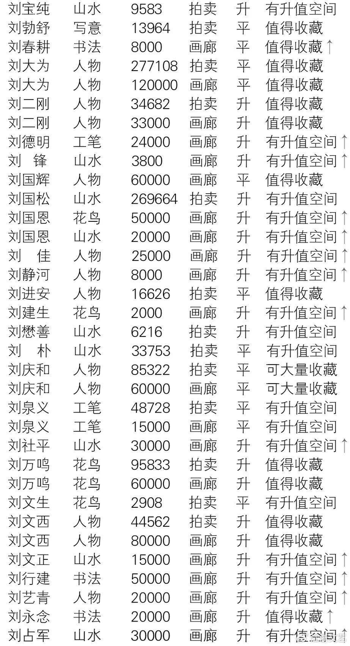 画家润格姓氏l2024年当代书画家润格