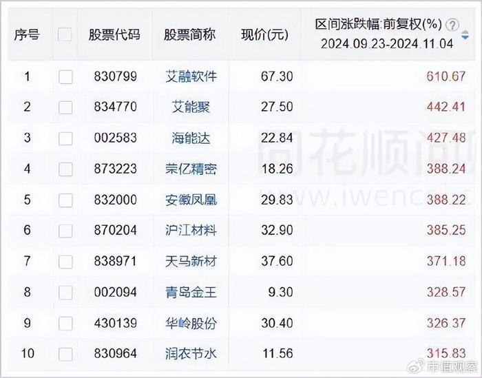 财经新闻股票行情查询(财经新闻股票行情查询最新)
