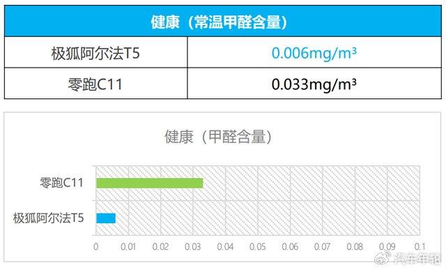 阿爾法|座艙|座椅_新浪新聞