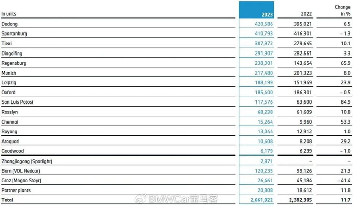 美国工厂丢掉第一是因为…|宝马|工厂|华晨宝马_新浪新闻