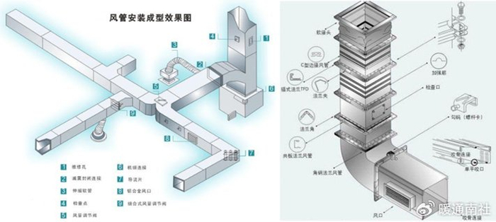 通风空调风管制作施工手册