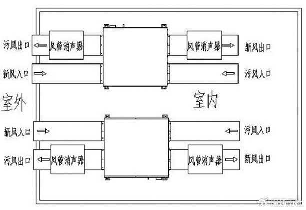 简述新风换气与排风（含设计选型实例分析）|公共建筑|换气次数|房间|风机|系统_新浪新闻