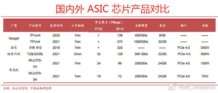 A股的“博通”？博通国内唯一总代理+国内唯一掌握ASIC技术超级黑马