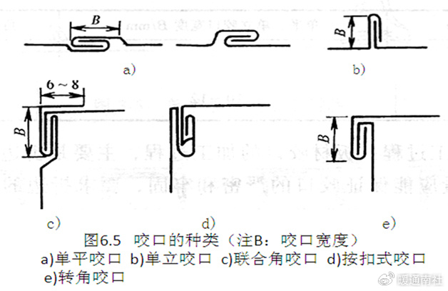 风管及支架阀件的加工制作与安装|法兰|风管|铆钉_新浪新闻
