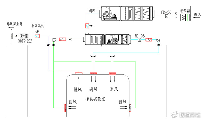 实验室通风系统要求防腐性好,噪音低,运行经济可靠.