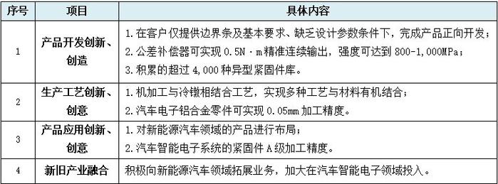 浙江华远IPO：49项财务数据规律性变化揭示报表整体可靠性存疑