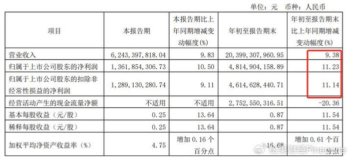 海天味业将赴港二次上市，调味品龙头加速全球化