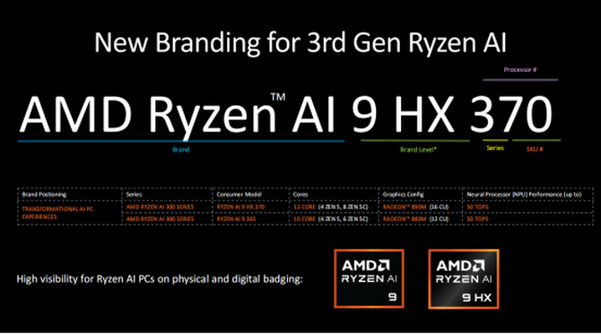 性能有多强?amd 全新锐龙 9000 系列桌面处理器来了