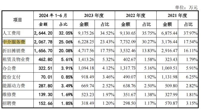 一点资讯号：香港2023年免费公开资料大全-百奥赛图IPO：连年巨亏 10位高管薪酬合超2145万 还要2.5亿募资补流  第7张