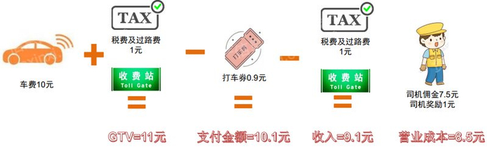 2024年中国网约车行业研究报告|滴滴出行|网约车|出行_新浪新闻
