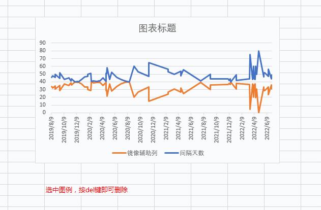 excel如何画折线图图片