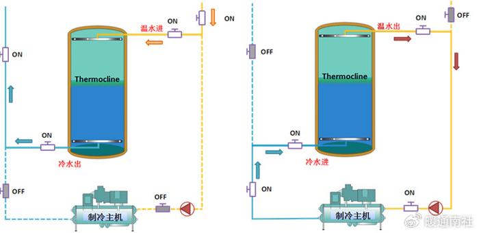 水蓄冷原理图图片