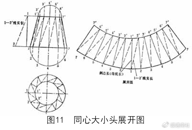 管道不同管件放样图