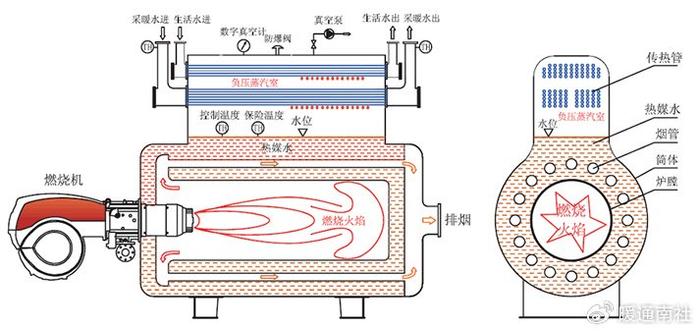 汽包锅炉汽水系统图图片