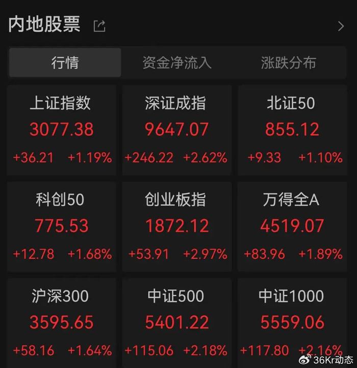 证券股票炒股市场今天,a股历史重演|有色金属|大恒科技|港通_新浪新闻