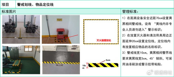 生活/消防水泵房管理标准:配电房管理标准:发电机房管理标准:电梯机房