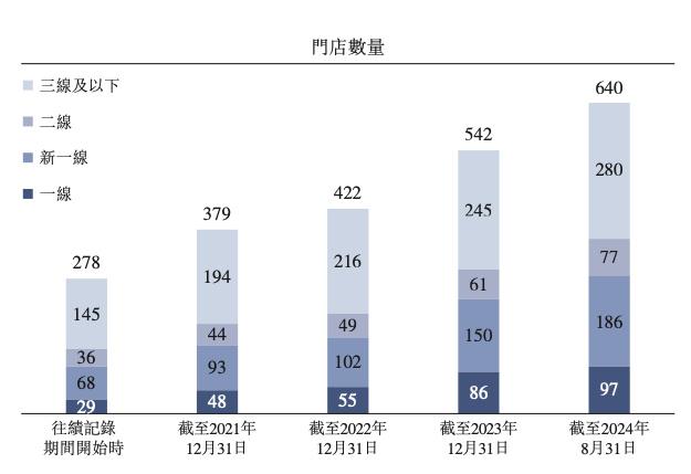 拓店，拓店，再拓店，小菜园扎根中端赌明天|国潮风云