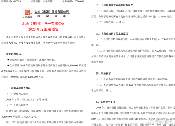金地集团预亏超110亿!已明确2026年三大发展路径__财经头条__新浪财经
