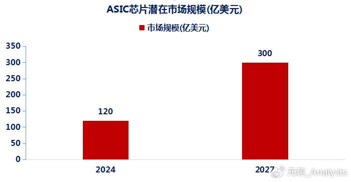 A股的“博通”？博通国内唯一总代理+国内唯一掌握ASIC技术超级黑马