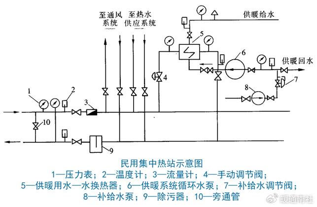 换热站流程图图片