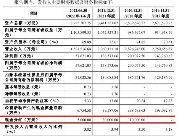 中策橡胶大笔分红″输血″控股股东偿债 28.5亿″补流″削减，IPO前景难测