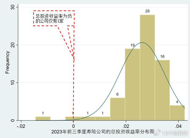 保险理财产品排行_最新理财保险对比测评_沃保保险网