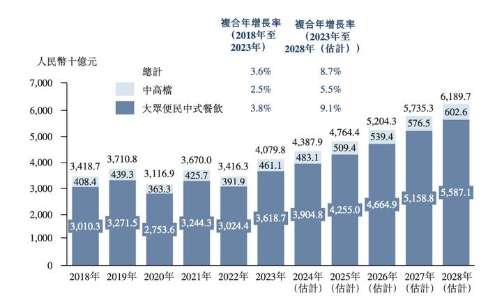 拓店，拓店，再拓店，小菜园扎根中端赌明天|国潮风云