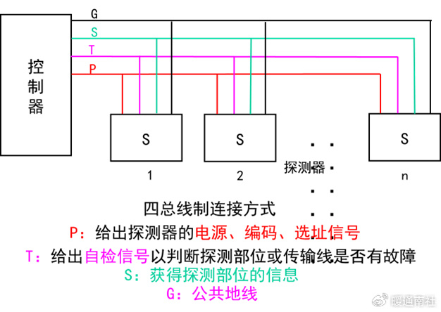 火灾报警控制器基础知识|总线|控制器|火灾_新浪新闻