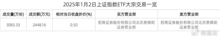 如何购买上证指数etf(如何购买上证指数和深证指数的基金?)