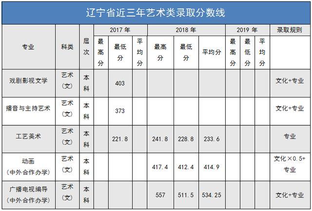 南阳师范学院2020年外省招生计划及报考指南