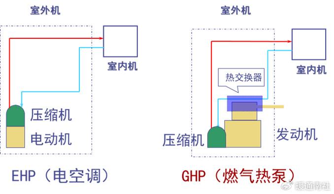 ghp燃气热泵空调原理