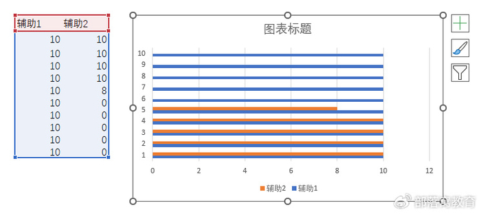 excel华夫饼图表制作:如何更直观地表达占比关系|华夫饼|图表|条形图
