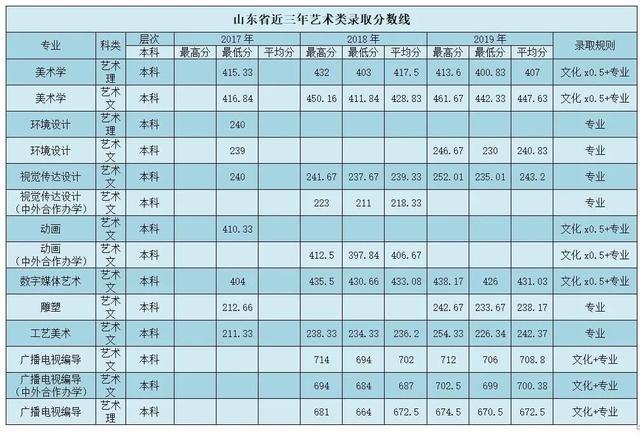 南阳师范学院2020年外省招生计划及报考指南