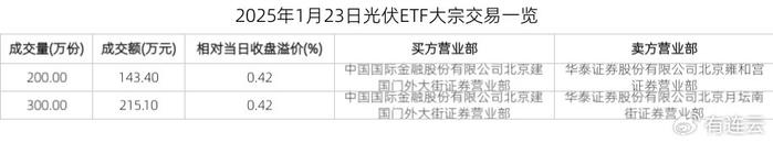 澎湃新闻：澳门资料大全正版资料2024年免费-光伏ETF：获大宗交易溢价买入358.50万元