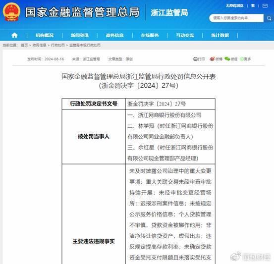 涉及多项严重违规，网商银行被罚款735万元