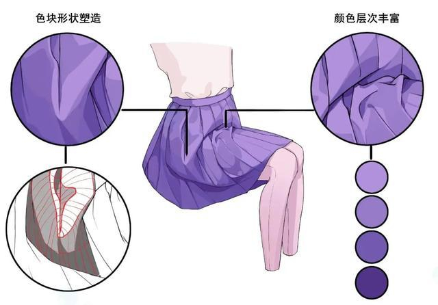 jk控必看!天热了,学习画百褶裙吧!|百褶裙|弧线|褶皱_新浪新闻