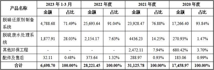 锐思环保北交所IPO：业绩质量不足，信披数据真实性和准确性均存疑