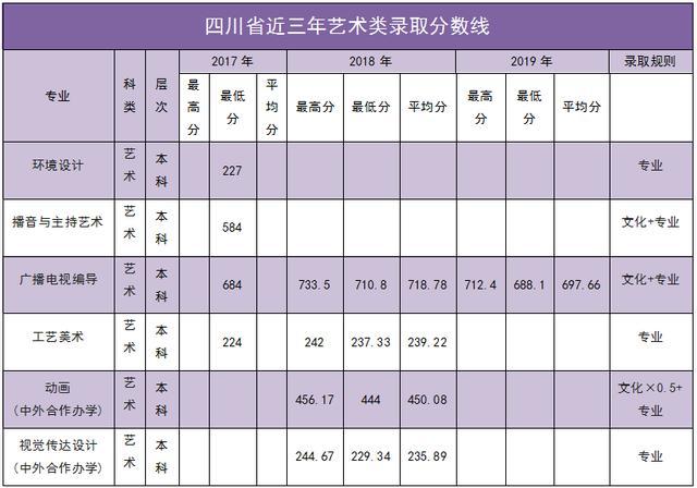 南阳师范学院2020年外省招生计划及报考指南