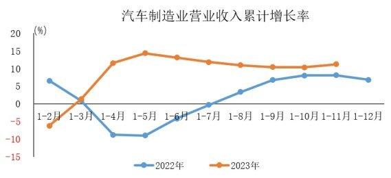 水平承壓,在加速轉型的過程中,研發投入大,渠道變革致銷售費用率走高